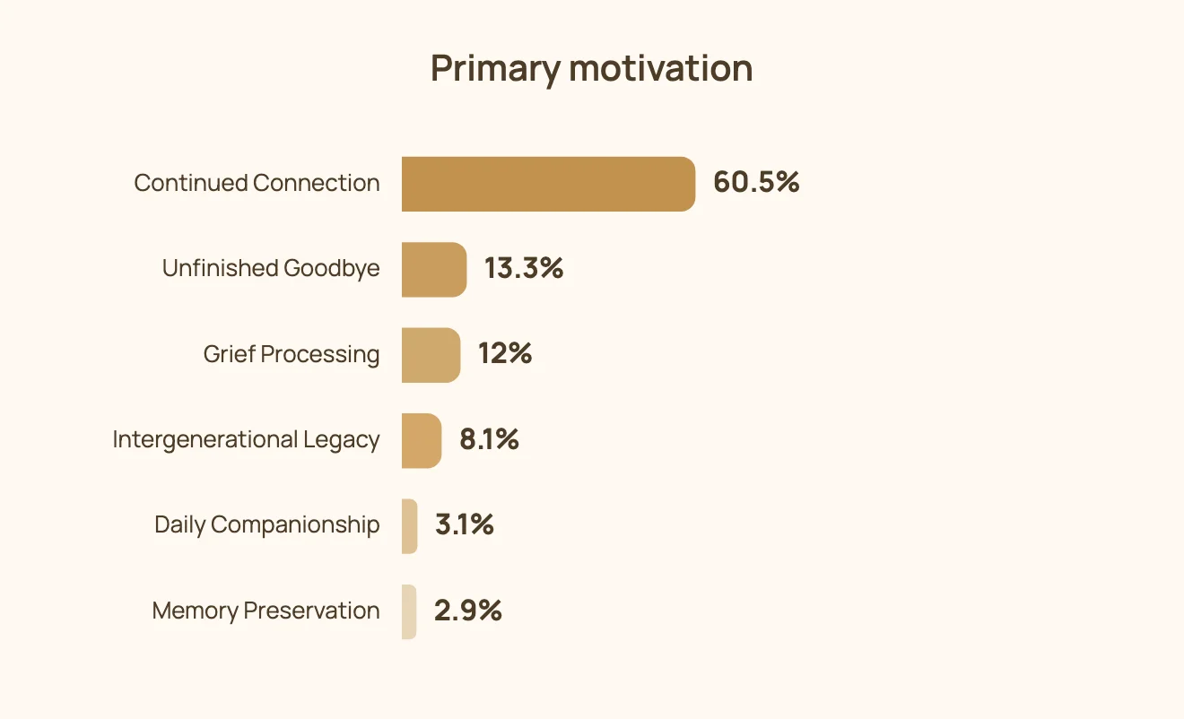 Primary motivation